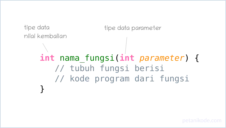 Cara Membuat Fungsi pada C++