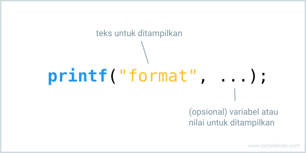 Fungsi printf di c++