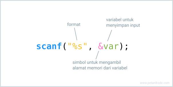 Fungsi scanf di bahasa c