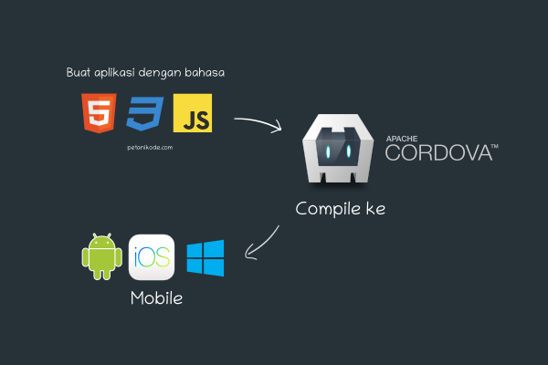 cordova-app.png