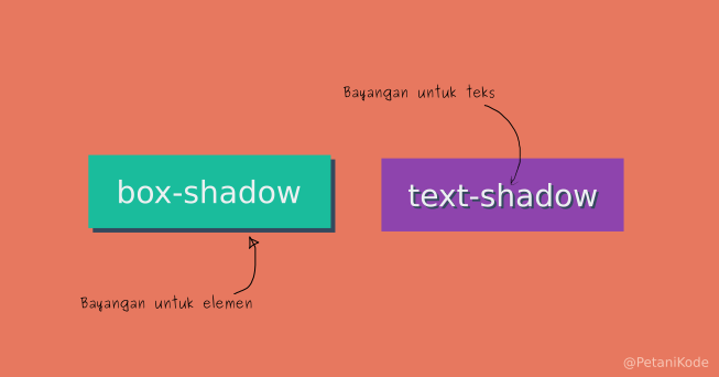Tutorial CSS: Cara Membuat Effek Bayangan dengan CSS