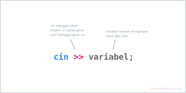 Fungsi cin pada C++