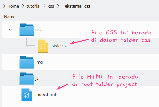 struktur project css di dalam folder