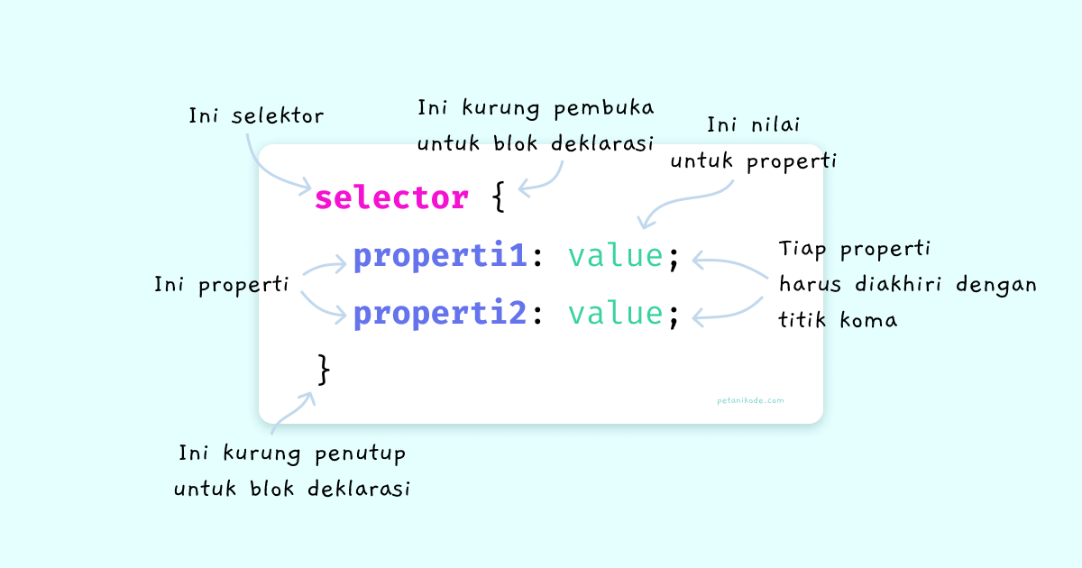 struktur-dasar-sintaks-css