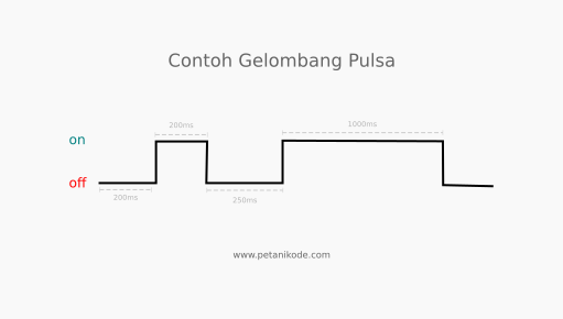Mengenal HTML5 Vibration API untuk Membuat Getaran di HP Mengenal HTML5 Vibration API untuk Membuat Getaran di HP