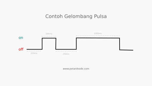 contoh-gelombang-pulsa.png