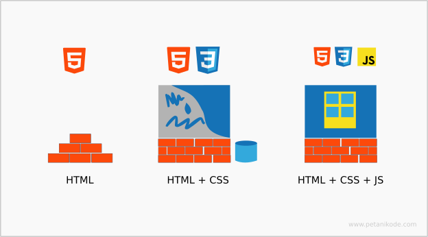 HTML CSS dan Javascript