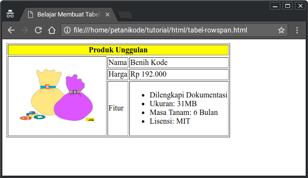 Elemen HTML di dalam sel tabel