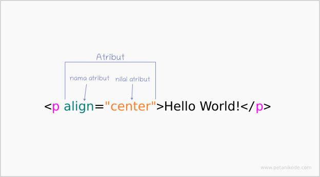 Atribut dalam HTML