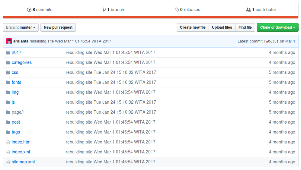 Cara Hosting Deploy Hugo Di Github
