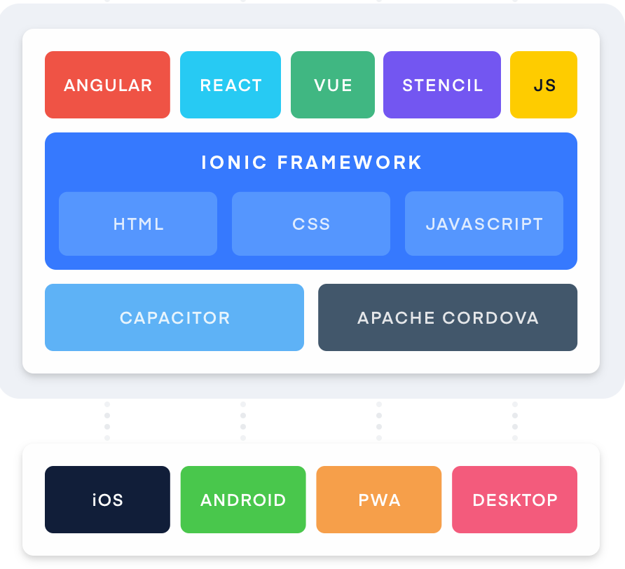 ionic-stack.png
