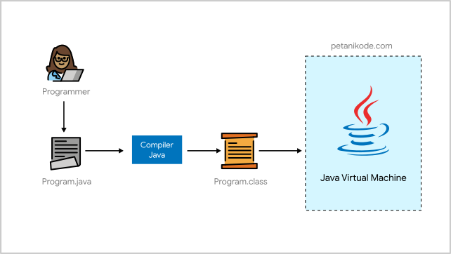 coding-java