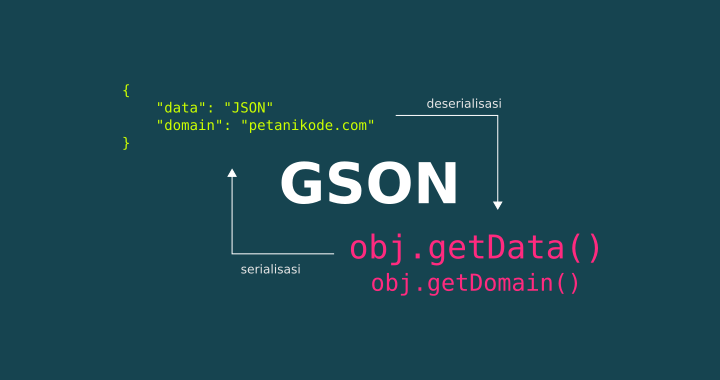 Gson java. Java json Gson. Дата в json. Json сериализации. Тип json data лого.