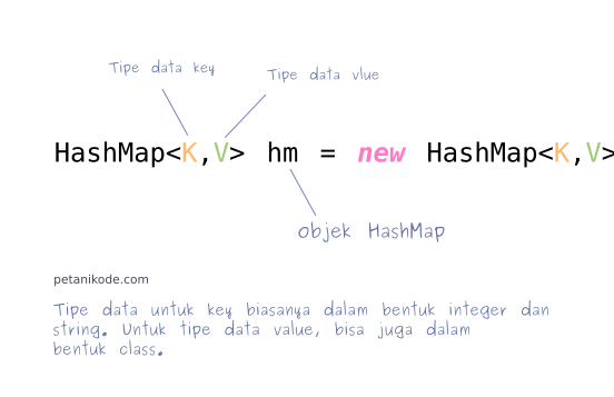 Membuat objek hashmap