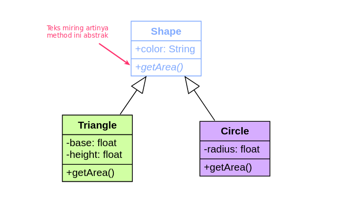Class diagram untuk class abstrak