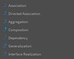 Relasi diagram di StarUML