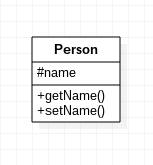 Simbol modifier protected di class diagram