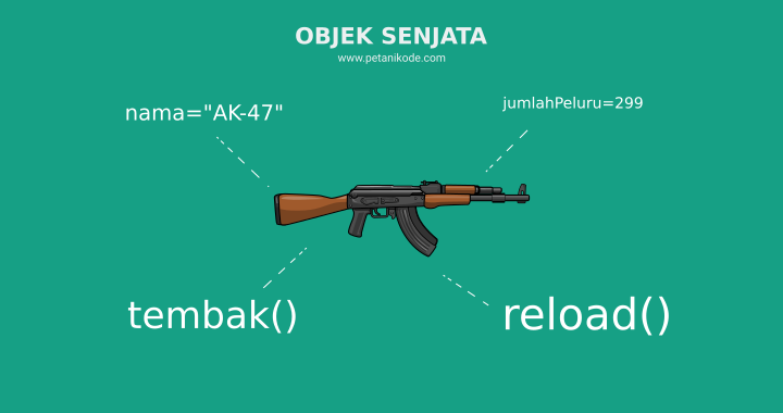 Objek Senjata