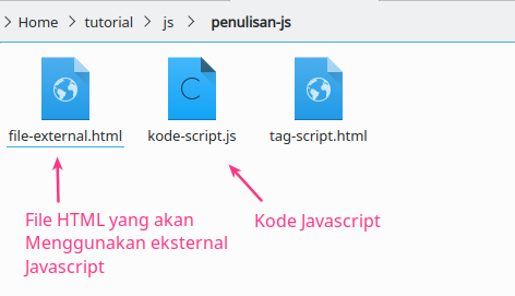 file javascript dan html