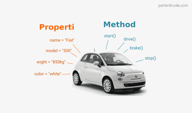 Belajar Objek Pada Javascript Part 2 Images - Riset