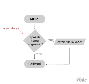 Kotlin дорожная карта