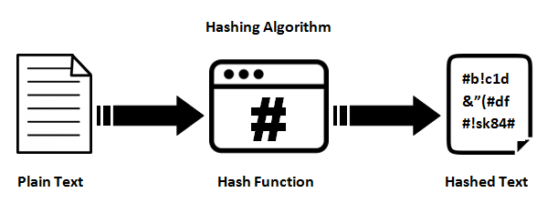 hashing.png