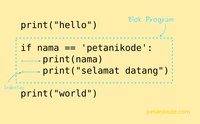 Blok Program