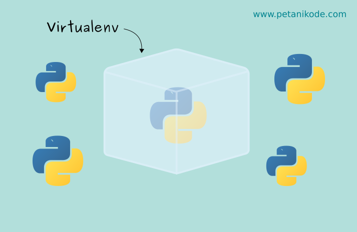 Mengenal Virtualenv: Apa Saja yang Harus Kamu Ketahui?