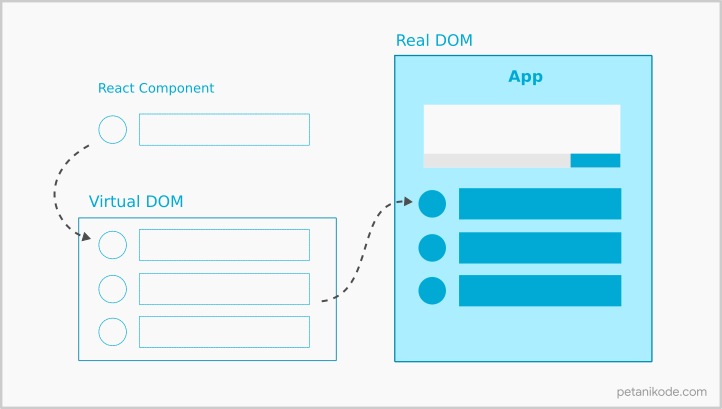 React redirect. React redirect