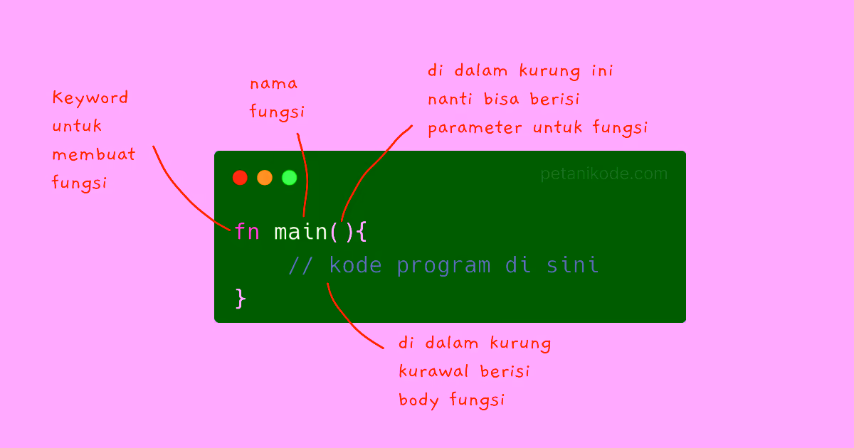 penjelasan tentang fungsi