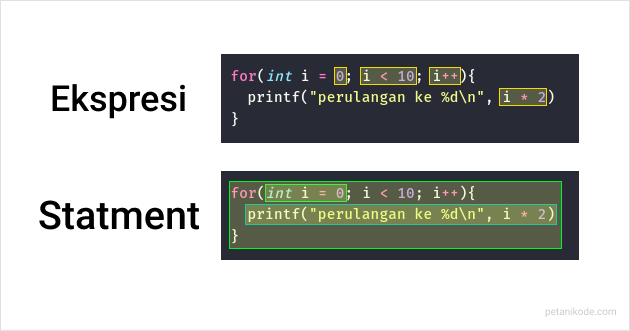 Apa sih Bedanya Statement dengan Expression dalam Pemrograman?