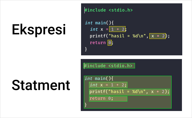 Cara menggunakan STATMENTS pada JavaScript